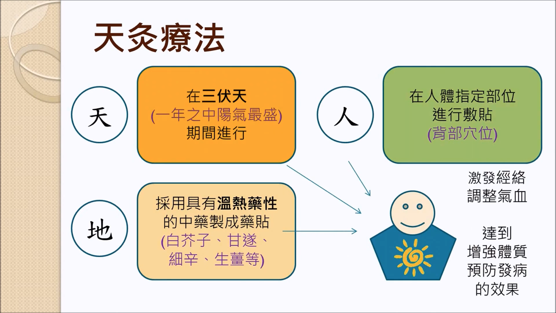 2020年6月10日 晴報 - 中大醫說