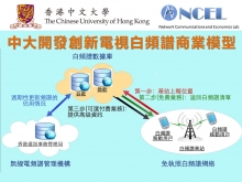 白频谱网络资讯巿场模型