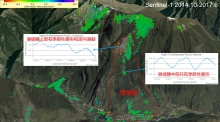 平均变形速度图1：茂县发生山体滑坡前的Sentinel-1卫星图像显示该地区顶部已经出现了定向移动，除此之外还有季节性变形，很有可能是冰雪季节性覆盖导致。（红色点表示滑动，绿色点表示稳定，曲线表示变形随时间变化规律）