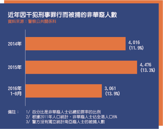 127_ethnicminorities_online-bar-chart