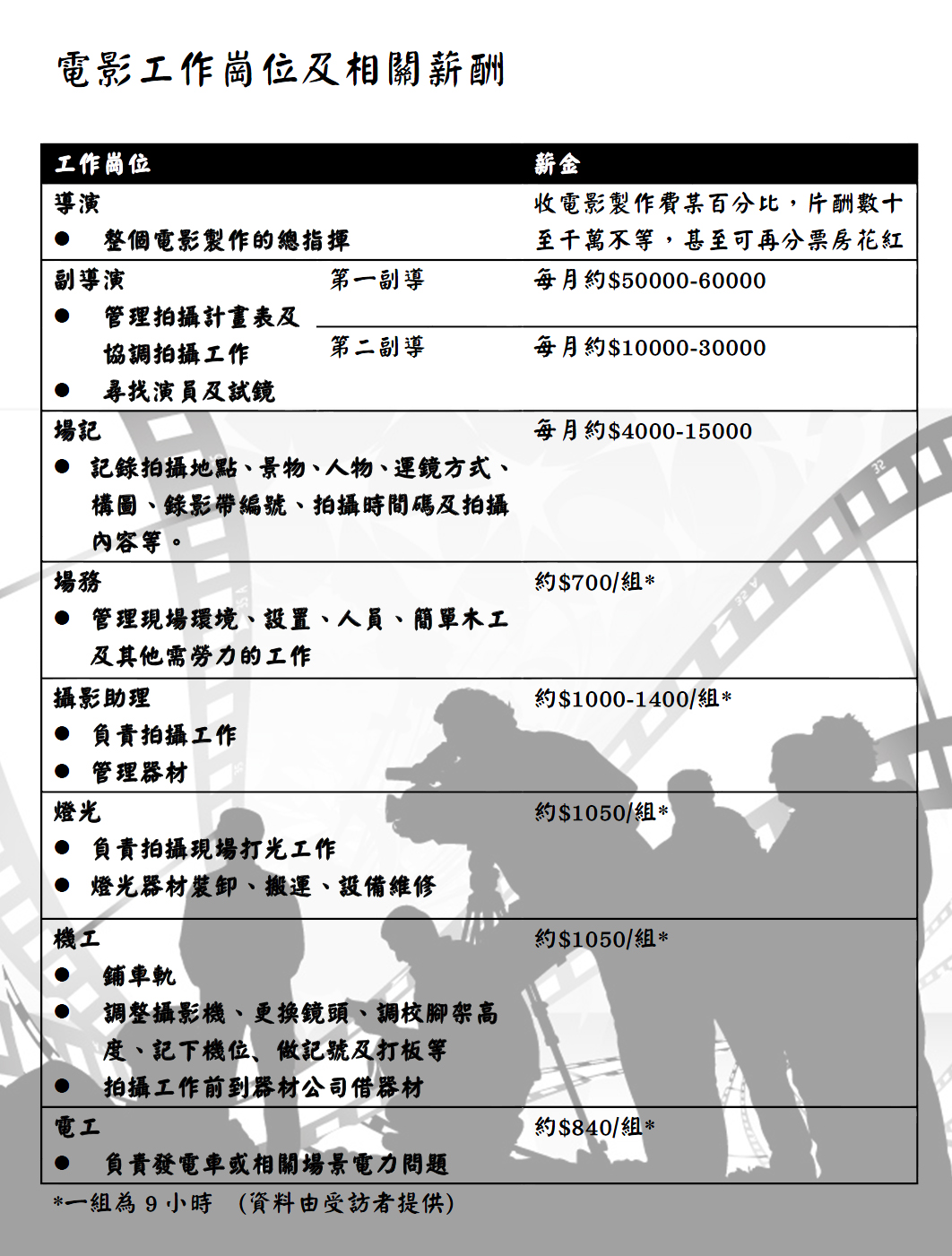 filmchart_final version