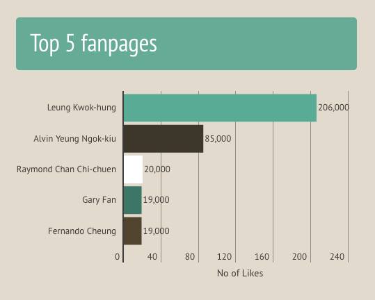 Top 5 FB Fanpages NTE