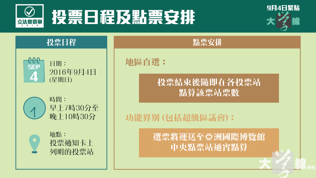 立法會投票時間由早上七時半至晚上十時半