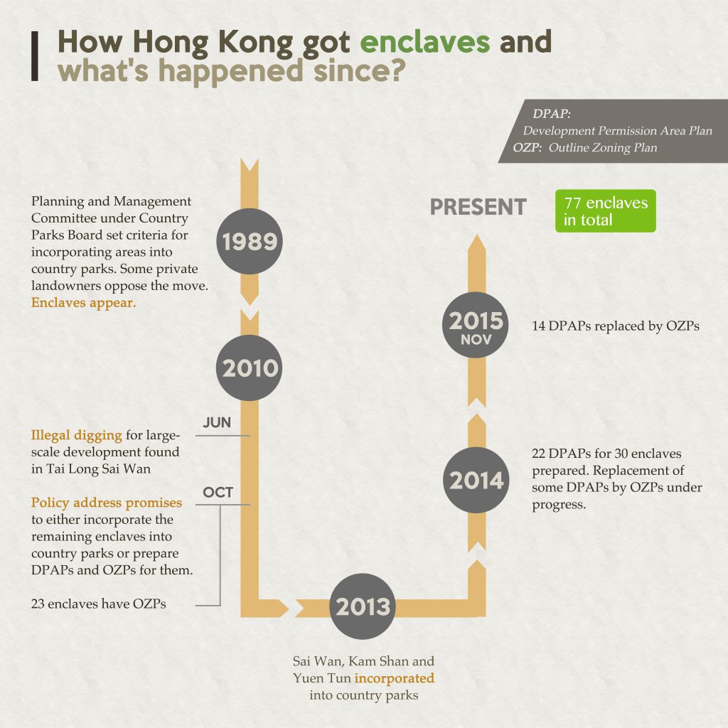 Enclave_Timeline2