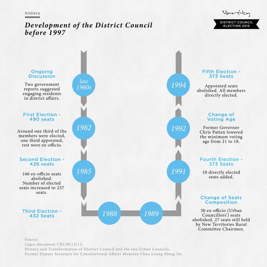 Varsity DC_infographic_template