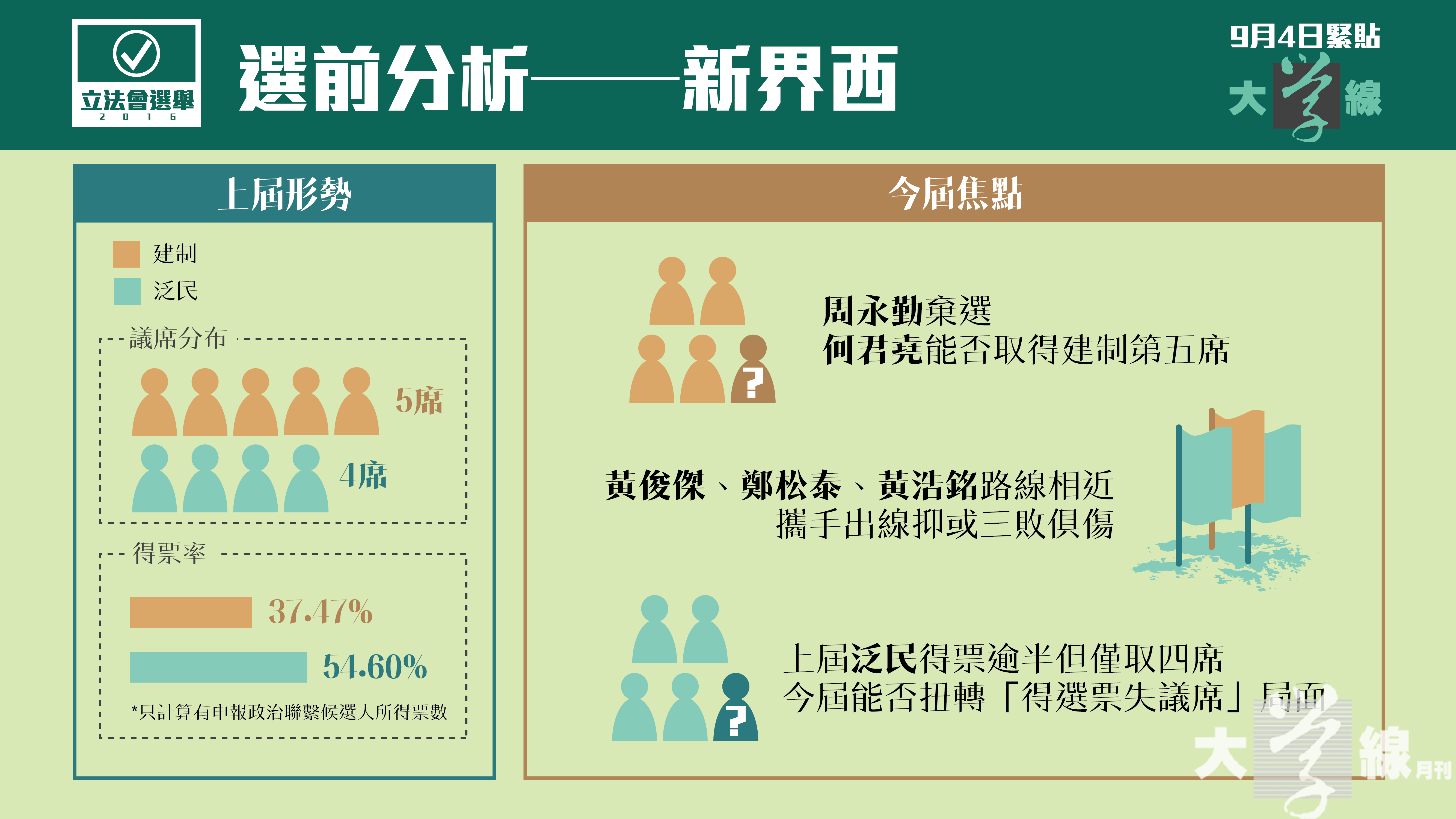 新界西選情因周永勤棄選備受關注