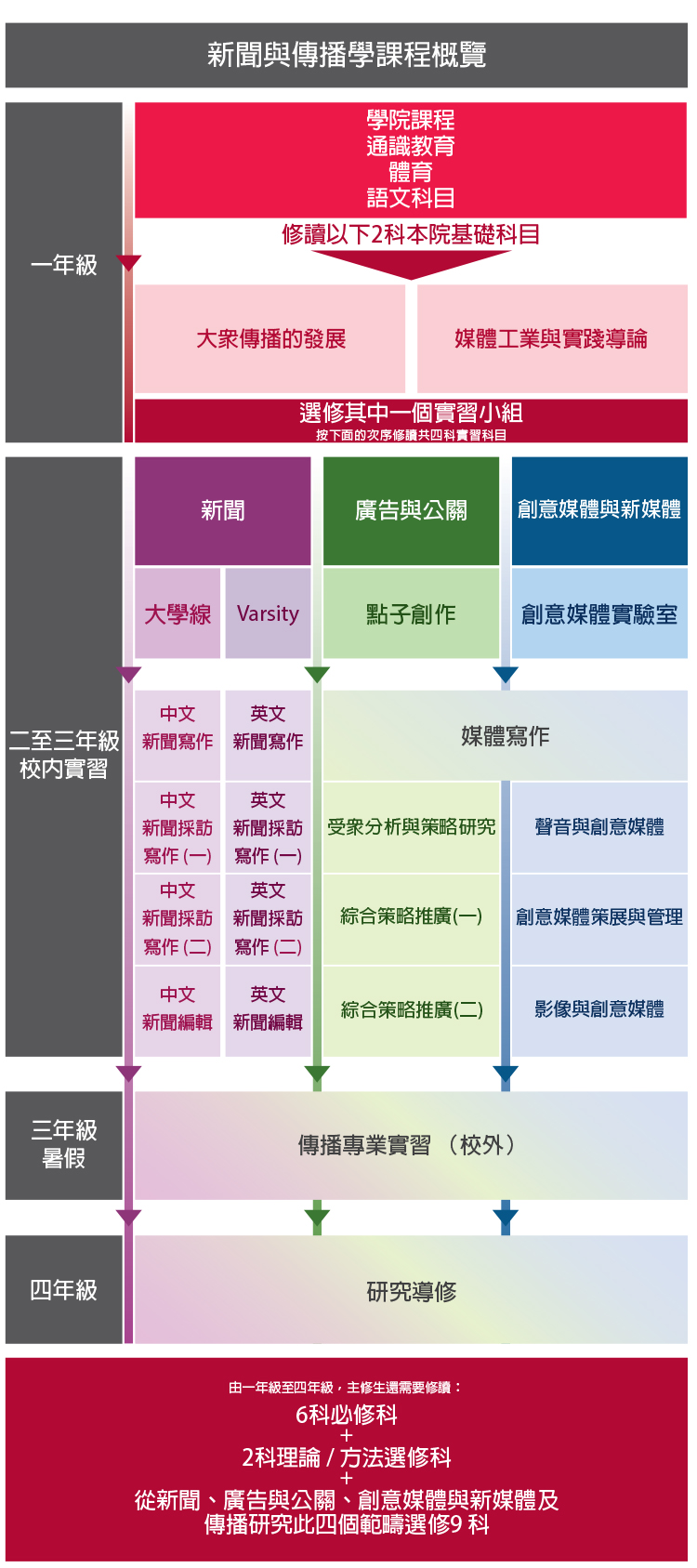 201617-UndergraduateChart-Chi