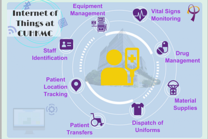 CUMC_CUHKMC Internet of Things