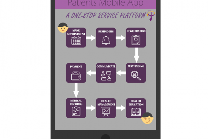 CUMC_Mobile One-stop Service Platform