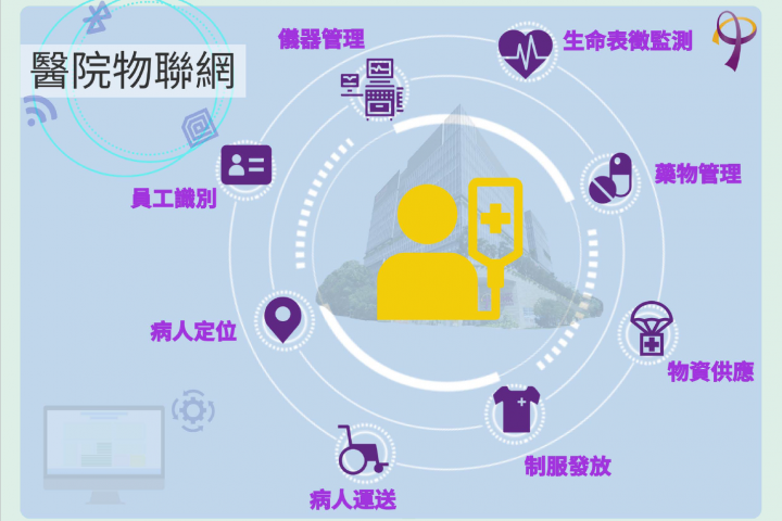 CUMC_CUHKMC Internet of Things