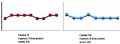 Identifying Projected Clusters from Gene Expression Profiles