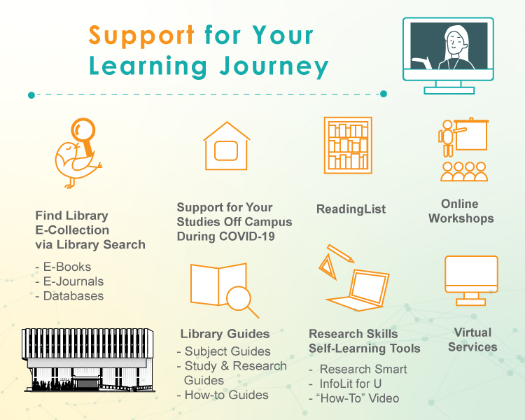 Support for your Learning Journey