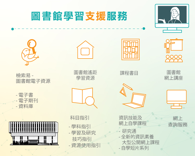 圖書館學習支援服務