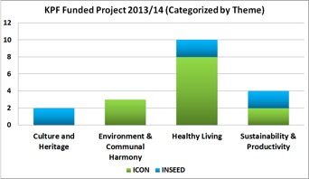 Overview of Knowledge Transfer Initiatives1