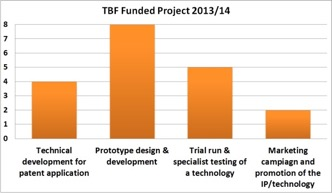 Overview of Knowledge Transfer Initiatives2