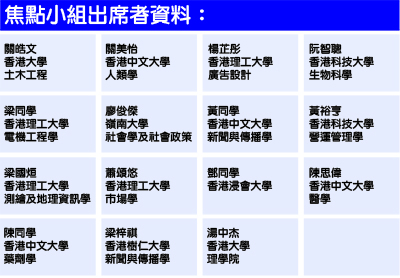 128_focusgp_table