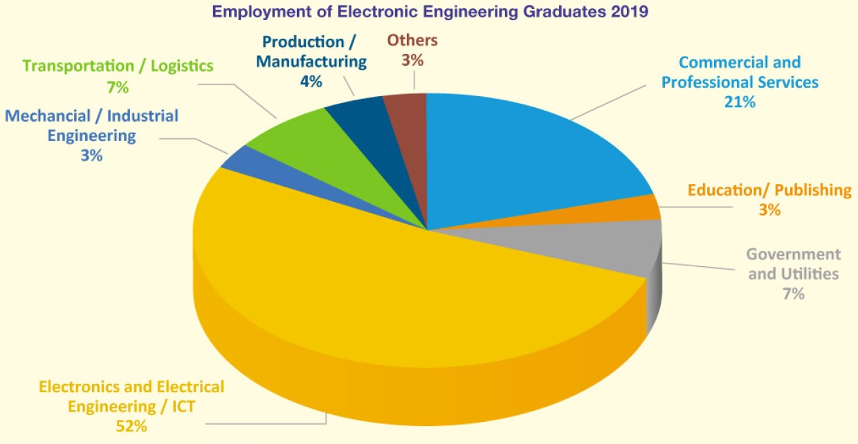 Employment2019