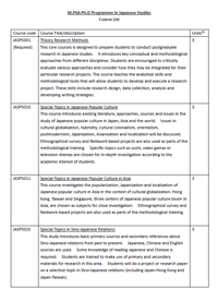 mphil phd course list