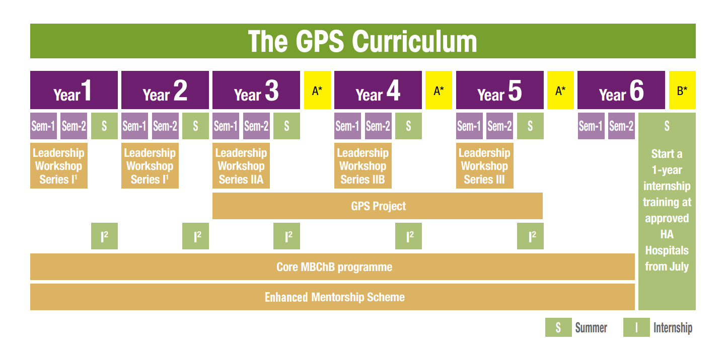 GPS Curriculum