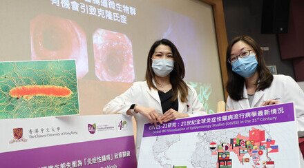 中大揭腸道微生態失衡為「炎症性腸病」致病關鍵 團隊獲近1,600萬港元資助成立全球數據庫 致力遏止全球個案上升