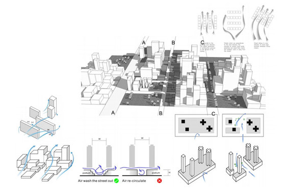 Prof. Edward Ng's feasibility study for establishment of Air Ventilation Assessment (AVA) System for the Planning Department