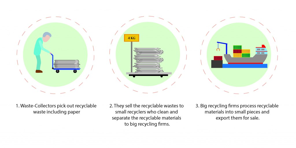 Hong Kong recycling industry how it works