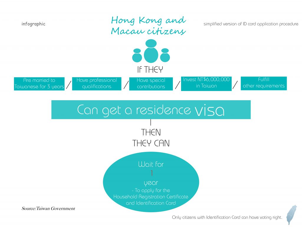 Hong Kong and Macau citizens