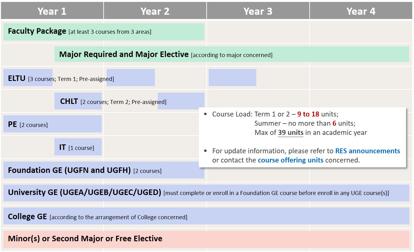 curriculum 4yr