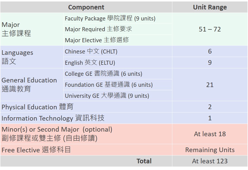 curriculum