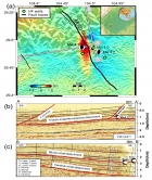 (a) InSAR image of the ground deformation caused by the 2019 February ML 4.9 earthquake. Black traces denote faults. Green hexagons show locations of hydraulic fracturing wells. (b) and (c) Interpreted seismic reflection profiles along the two profiles AA’ and BB’ (panel a).