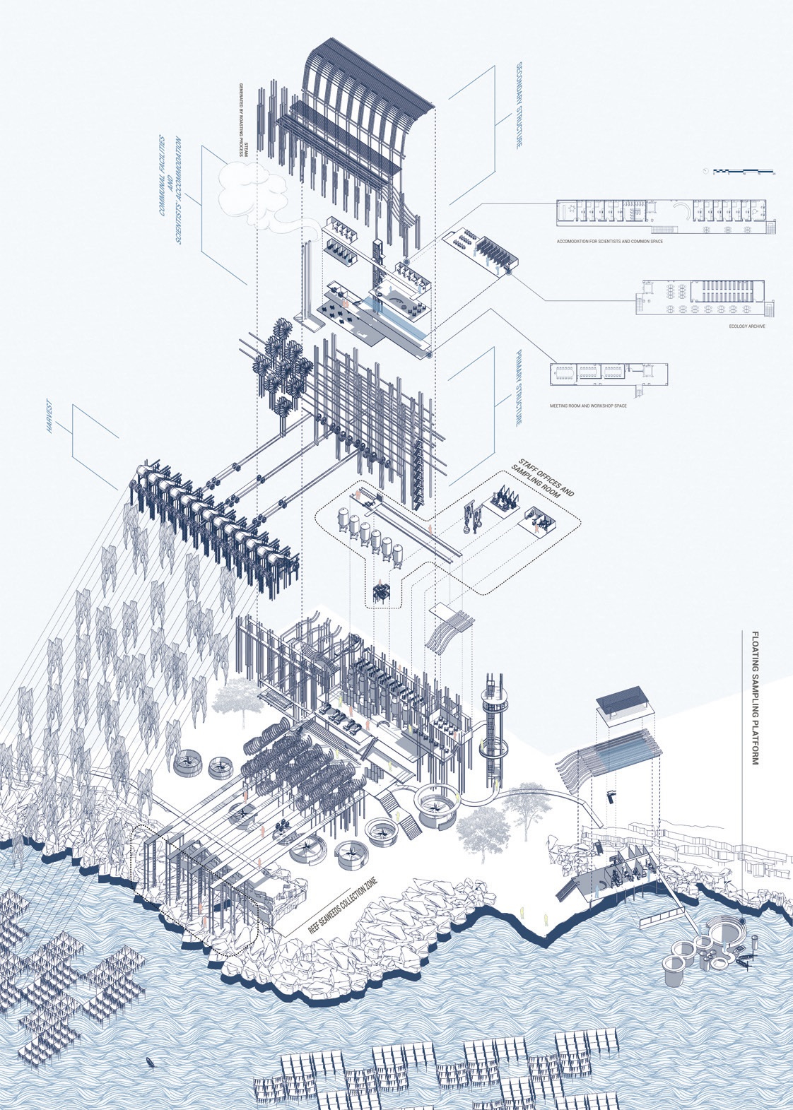 “Seaweed Machine: Regenerative Architecture at Tung Ping Chau” proposal by Jessie Wong.