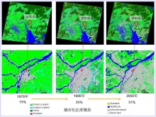 图1 珠江三角地区城市扩展卫星遥感监测 (1979年-2000年)