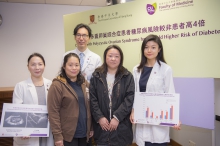 A recent study conducted by the Faculty of Medicine at CUHK revealed that Chinese women with polycystic ovary syndrome (PCOS) are at 4-fold higher risk of developing type 2 diabetes mellitus and have younger onset of diabetes. Researchers of the study include Dr. Lai Ping CHEUNG (1st left), Clinical Associate Professor (honorary) of the Department of Obstetrics and Gynaecology; Professor Ronald Ching Wan MA (centre), Head of the Division of Endocrinology and Diabetes at the Department of Medicine and Therapeutics; and Dr. Noel Yat Hey NG (1st right), Post-doctoral Fellow of the Department of Medicine and Therapeutics, Faculty of Medicine, CUHK.