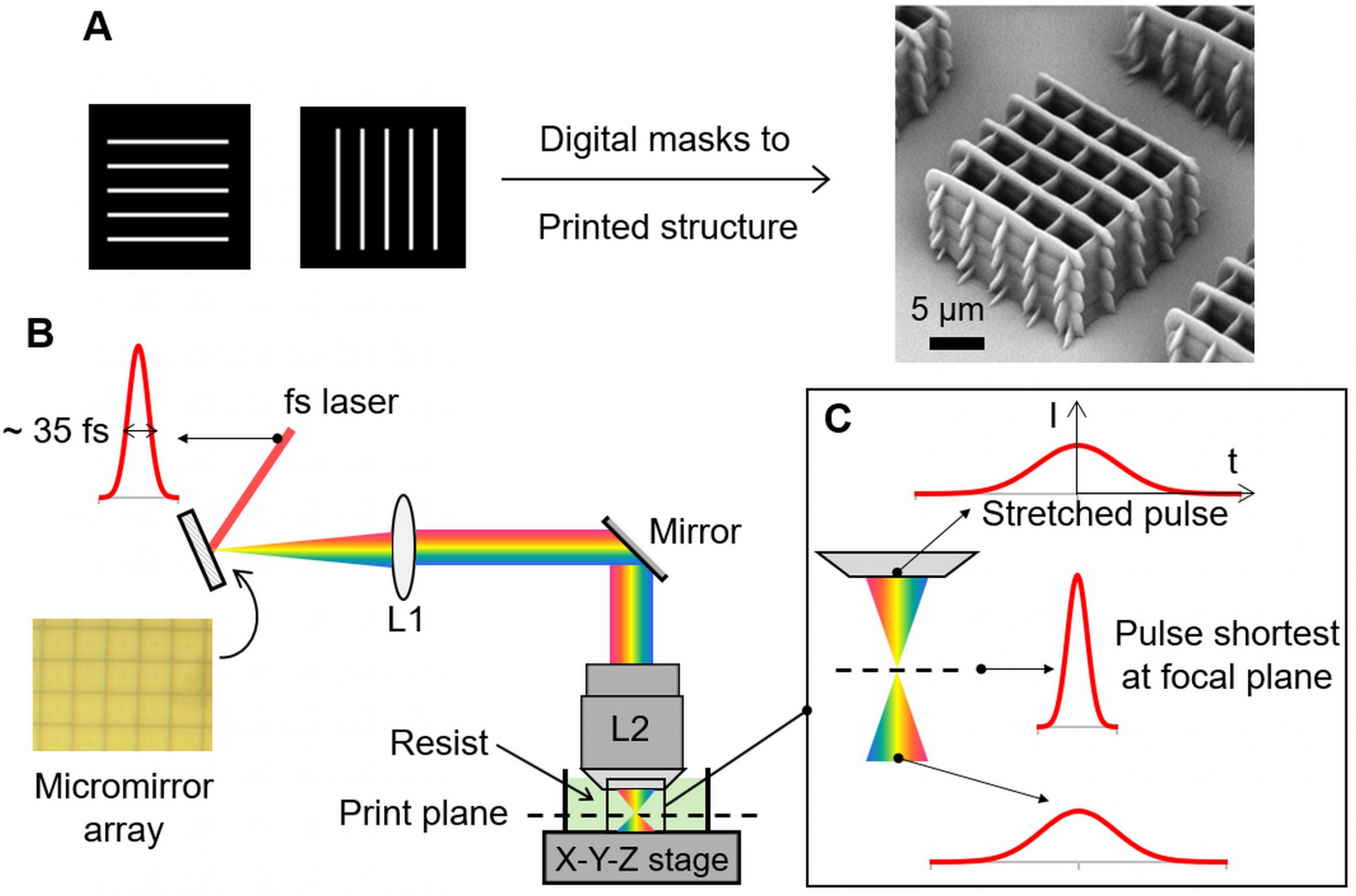 FP-TPL based on spatial and temporal focusing.