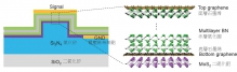 Schematic of the van der Waals heterostructure tunnelling photodiodes integrated on Si3N4 waveguides.