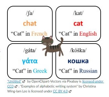 An example of alphabetic writing system of Indo-European languages.