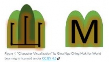 An example of visualisation in Chinese and in alphabetic scripts.