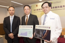 (From right) Professor Tak Yeung LEUNG, 
Chairman, Department of Obstetrics and Gynaecology; Professor Terence Tzu Hsi LAO, Professor, Department of Obstetrics  and Gynaecology; and Professor Paul Kay Sheung CHAN, Chairman, Department of Microbiology, CUHK, suggest persons at risk of exposure to Hepatitis B virus or women who plan to be pregnant should be evaluated for the need of booster vaccination.