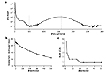 A General Near-Exact K-mer Counting Method with Low Memory Consumption Enables De Novo Assembly of 106x Human Sequence Data in 2.7 Hours