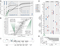 An integrative ENCODE Resource for Cancer Genomics