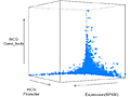 Whole-Genome Bisulfite Sequencing of Multiple Individuals Reveals Complementary Roles of Promoter and Gene Body Methylation in Transcriptional Regulation