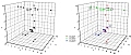 HARP: A Practical Projected Clustering Algorithm