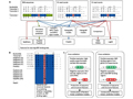 Computational Identification of Protein Binding Sites on RNAs using High-Throughput RNA Structure-Probing Data