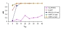 A Semi-supervised Approach to Projected Clustering with Applications to Microarray Data