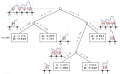 Decision Trees for Uncertain Data