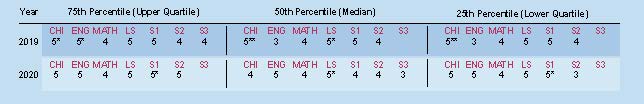 JUPAS Result 2019 2020