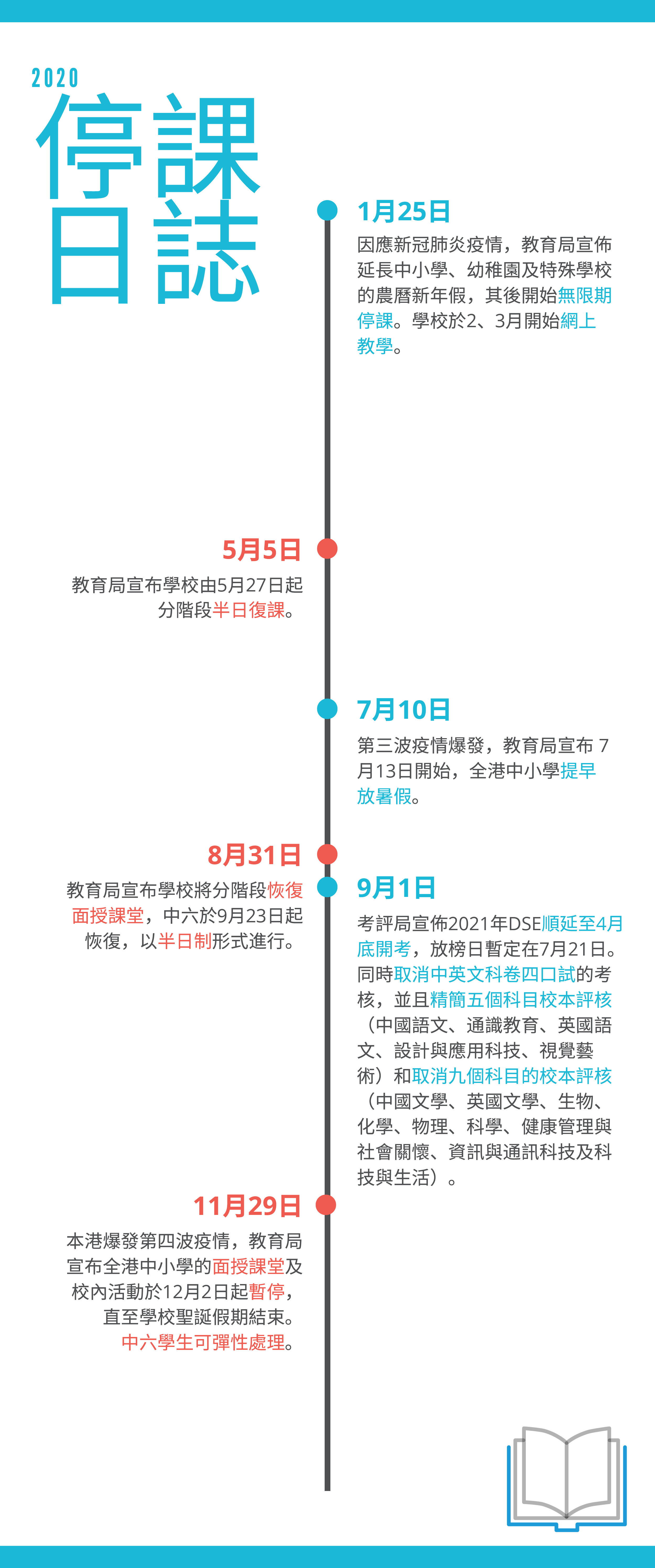 151_dse_timeline
