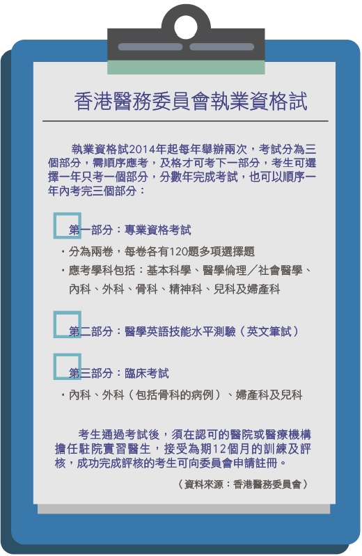 130_chinadoctor_table