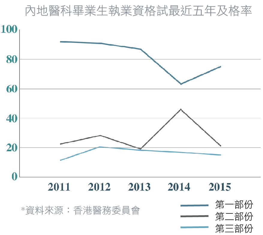130_chinadoctor_chart