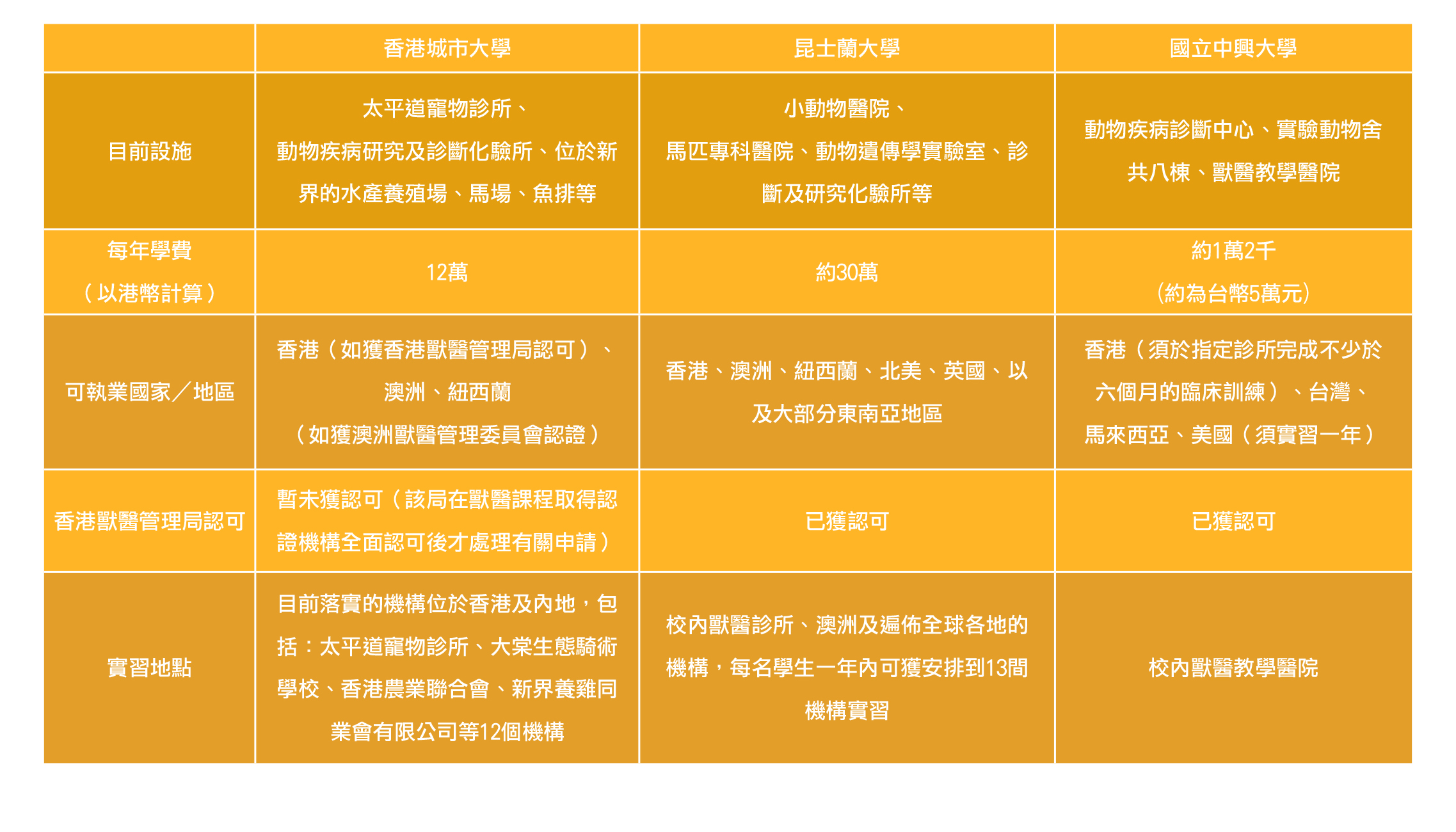 127_veterinarian_table